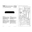 SABA TS2030RDS Service Manual